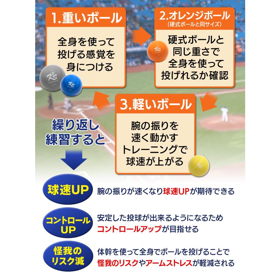 プライオボール 野球 球速アップ トレーニングボール 投手 プアボール サンドボール 練習 ウエイトボール 重いボール Plyoball 2000g (12個セット)｜systemstyle｜06