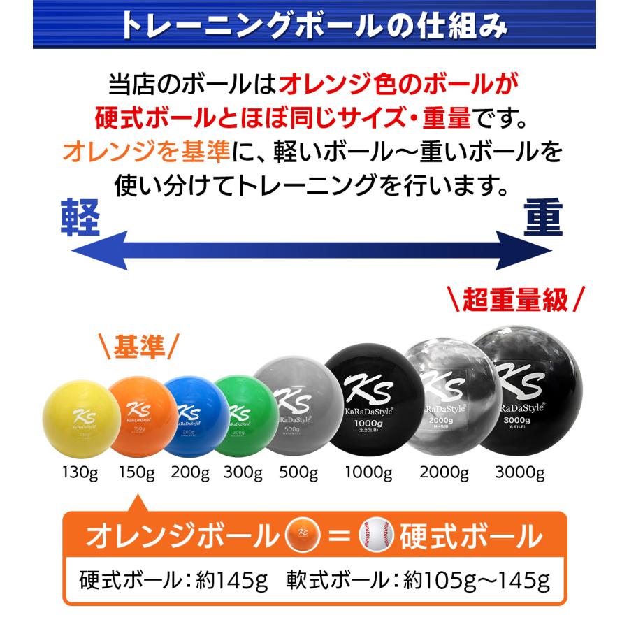 野球 トレーニング ボール ウエイトボール  球速アップ 練習 プアボール サンドボール 重い ボール ソフトボール 500g (12個セット)の画像