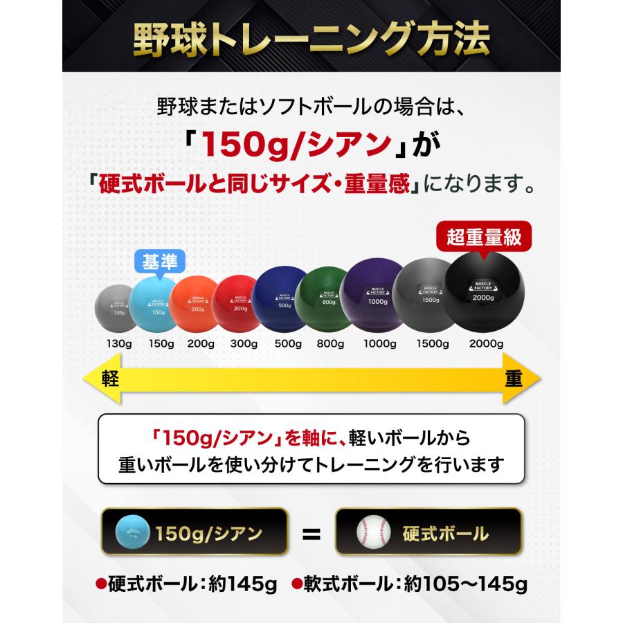 トレーニング ボール 野球 練習用 ボール ウエイトボール ソフトボール バッティング 練習 体幹 130g 150g 200g 300g 500g 800g 1000g 1500g 2000g (9種セット)の画像