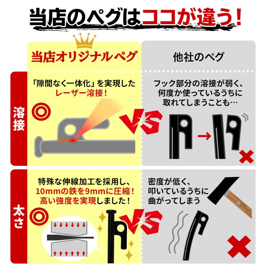 ペグ 25cm 強靭 スチールペグ キャンプ テント タープ 設営 レーザー溶接 伸線加工 防錆塗装 安全キャップ付き 6本セット｜systemstyle｜02