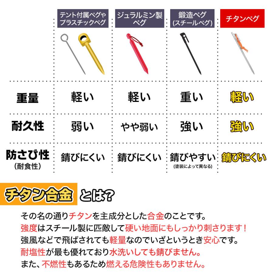 チタンペグ 20cm テント用 ペグ チタン キャンプ 設営 軽量 頑丈 強靭 タープ アウトドア M-STYLE ちたんぺぐ ゴムロープ付き 8 本セット :05-09-07-20cm8:地球問屋 - 通販 - Yahoo!ショッピング チタンペグ 20cm テント用 ペグ チタン キャンプ 設営 軽量 頑丈 強靭 タープ アウトドア M-STYLE ちたんぺぐ ゴムロープ付き 8 本セット :05-09-07-20cm8:地球問屋 - 通販 - Yahoo!ショッピング