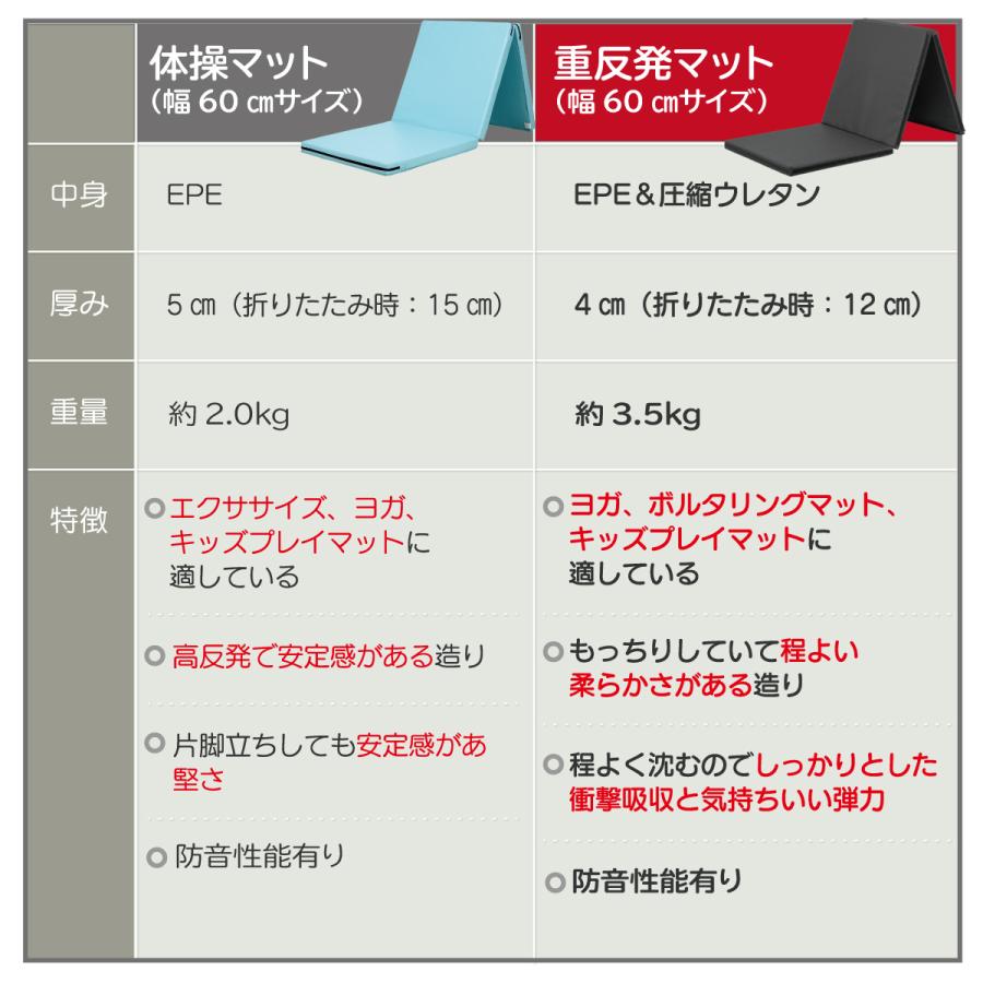よつばと！ ダンボー プレイマット ラバーマット よつばと！ ダンボー プレイマット ラバーマット