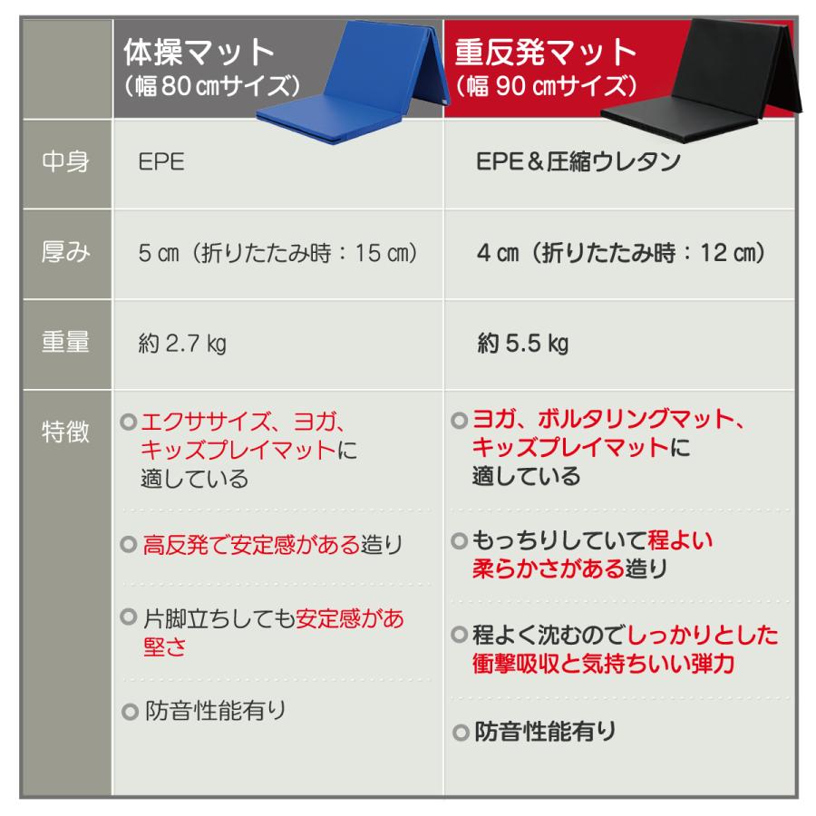 KaRaDa Style 重反発 マット 体操 折りたたみ ボルダリング 防音 ヨガ