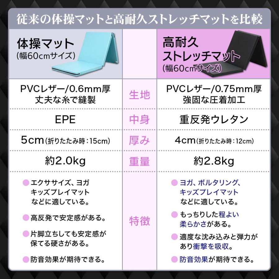 KaRaDa Style 体操 マット 高耐久 新製法 折りたたみ 重反発マット採用