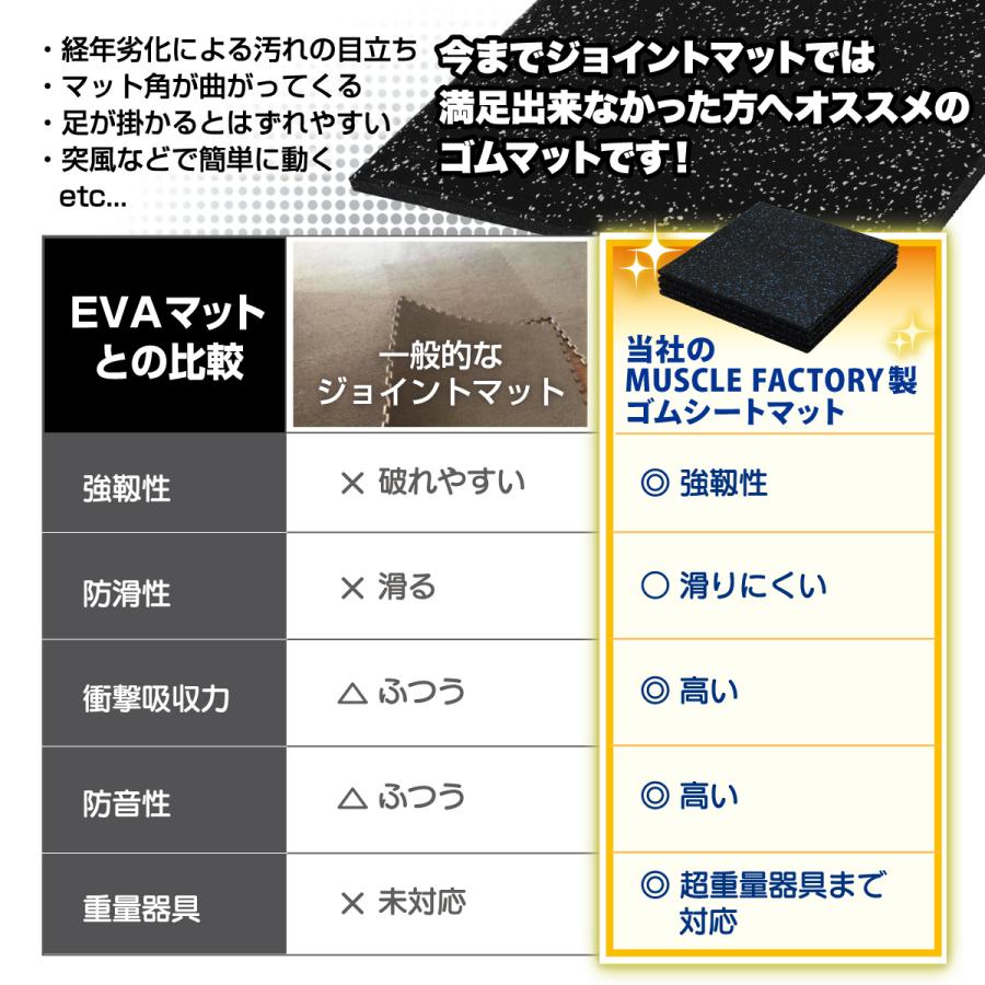 ゴム フロアマット ジムマット 20mm トレーニング マット 防音 防振 衝撃吸収 筋トレ ジム ラバーマット 床 防傷 プロ仕様 10×10cm サンプル｜systemstyle｜14