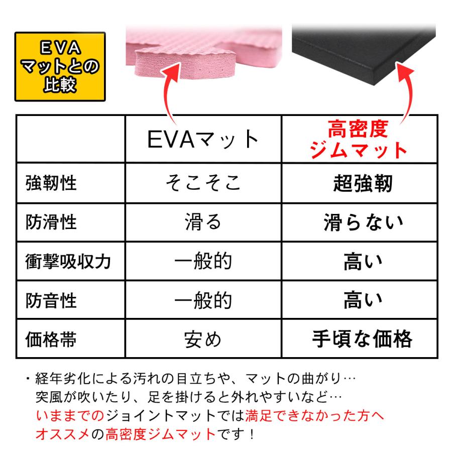MUSCLE FACTORY 【訳あり】 高密度 ジム マット 25mm ゴム フロア