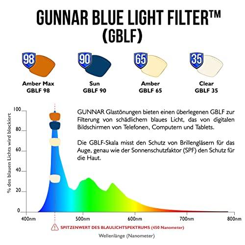 正規通販安い GUNNAR-子供用ブルーライトグラス (12歳以上) -ブルーライト35%ブロック-ラッシュ、クリスタル、クリアティント