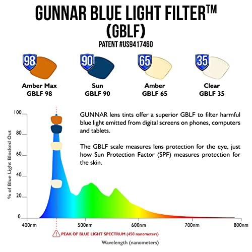 専門店 GUNNAR-子供用ブルーライトグラス (12歳以上) -ブルーライトを35%ブロック-ラッシュ、カメ、クリアティント