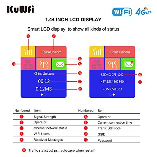 今日の超目玉  KuWi-FiモバイルWiFiホットスポット、SIMカードスロットとLCDディスプレイを備えた4 G LTEルーターRJ 45|T-MobileとATをサポート&T |150 Mbpsワイヤレス接続