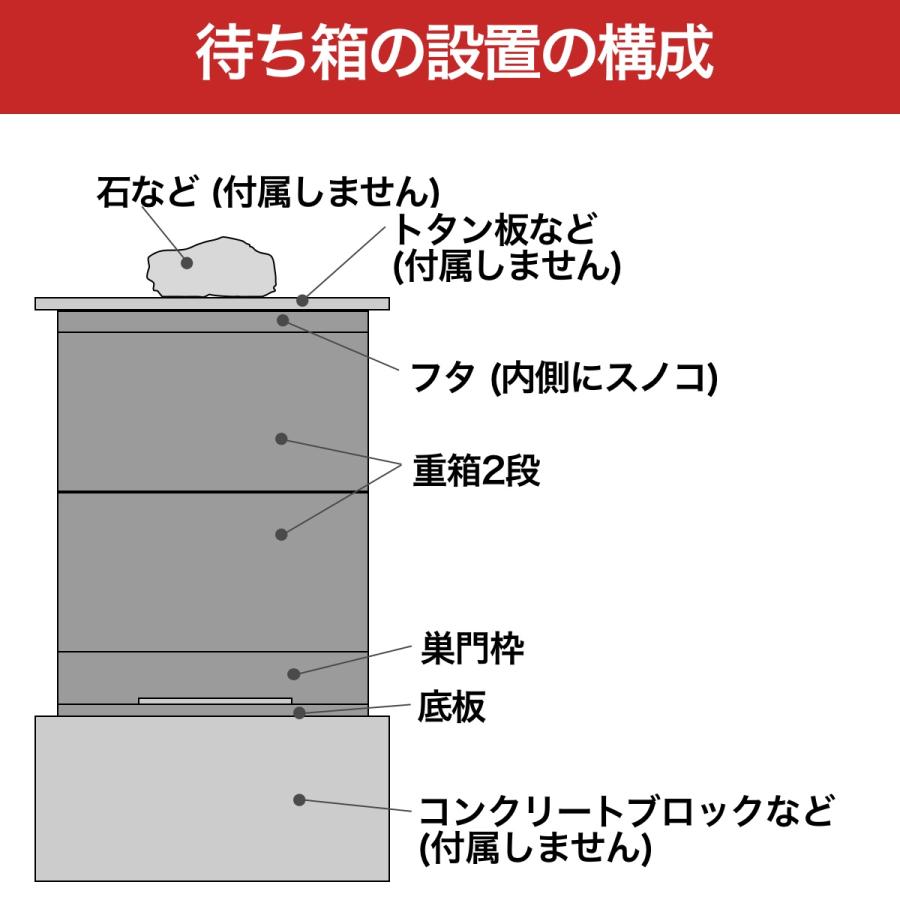 日本蜜蜂　巣箱　待ち箱　入居実績あり　2 個セット Amazon.co.jp: 日本みつばち用 飼育箱 簡単 重箱式巣箱 待ち箱