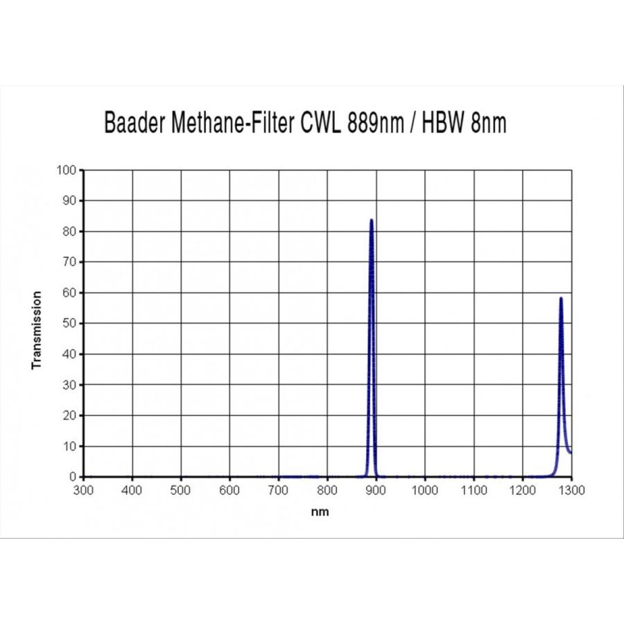 Baader社製　「8nm」メタンバンドフィルター　バーダープラネタリウム_1