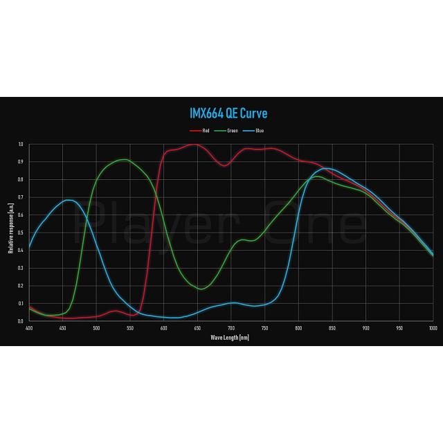【新品未開封】 Player One　Neptune 664C（ネプチューン664C）IMX664搭載 420万画素 カラーCMOSカメラ　※10月24日発売 【JS6539424533】(23716円)
