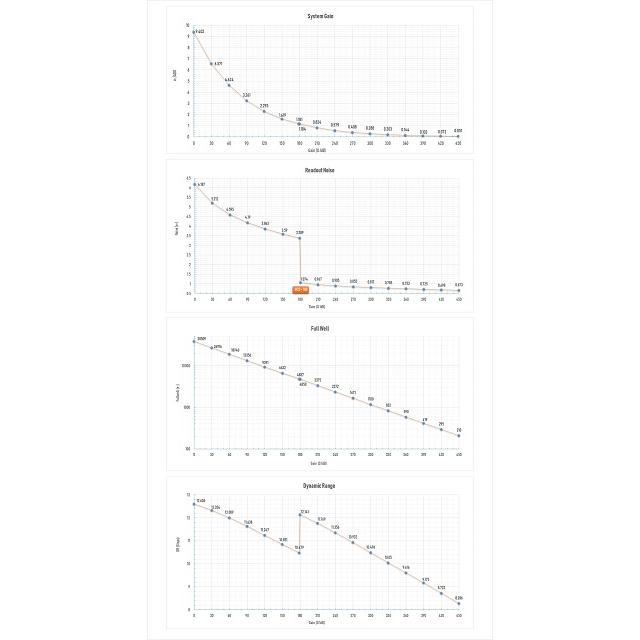 【新品未開封】 Player One　Neptune 664C（ネプチューン664C）IMX664搭載 420万画素 カラーCMOSカメラ　※10月24日発売 【JS6539424533】(23716円)