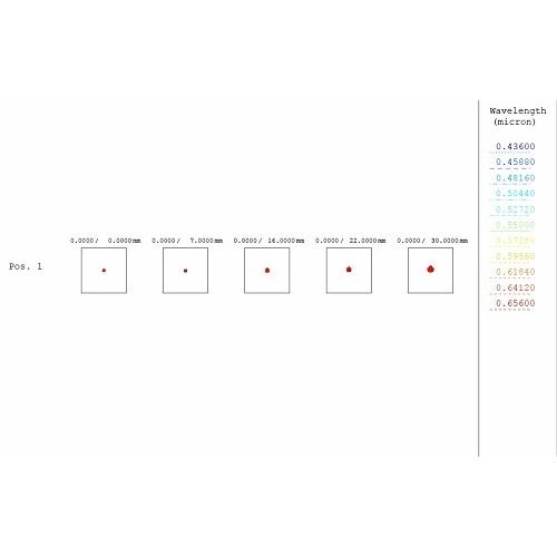 無料タカハシ TOA-645フラットナー130セット 天体望遠鏡 | fit016.com.br