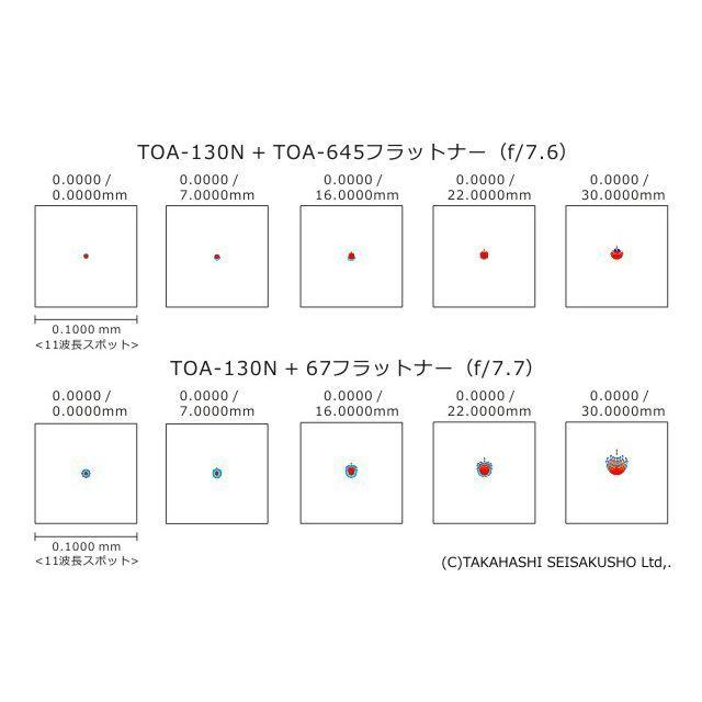無料タカハシ TOA-645フラットナー130セット 天体望遠鏡 | fit016.com.br