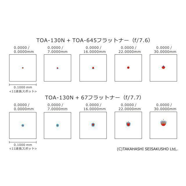タカハシ TOA-645フラットナー150セットの画像