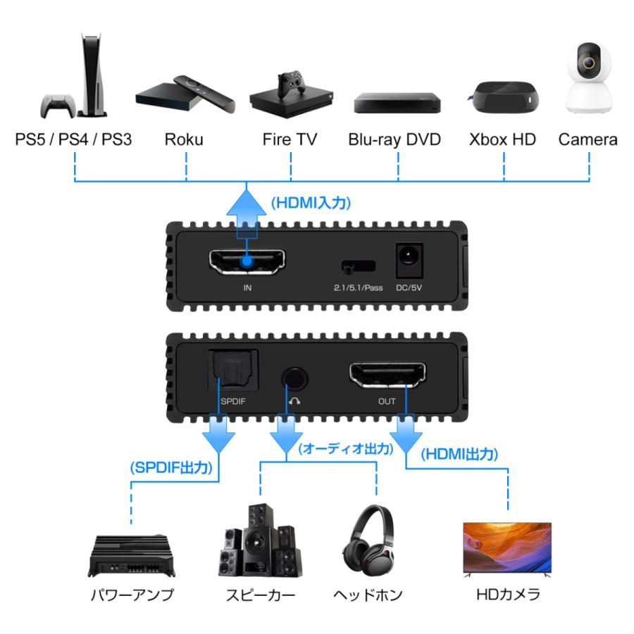 HDMI音声分離器 信号オーディオ分離器 4Kx2K 30Hz 3D対応 HDMI HDMI音声分離器 信号オーディオ分離器 4Kx2K 30Hz 3D対応 HDMI