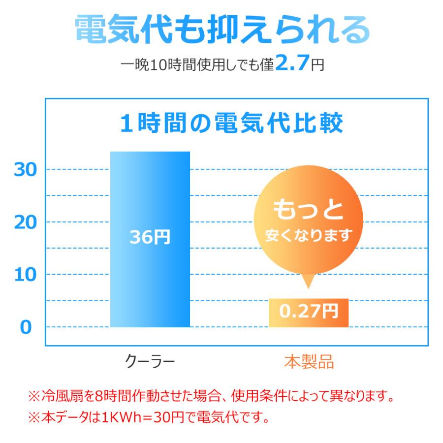 冷風機 冷風扇 卓上 小型 静音 ミニクーラー ポータブルエアコン 氷 加湿 3段階風量 7色LED USB扇風機 強力 卓上扇風機 USB充電式 空気清浄｜syunyou｜19