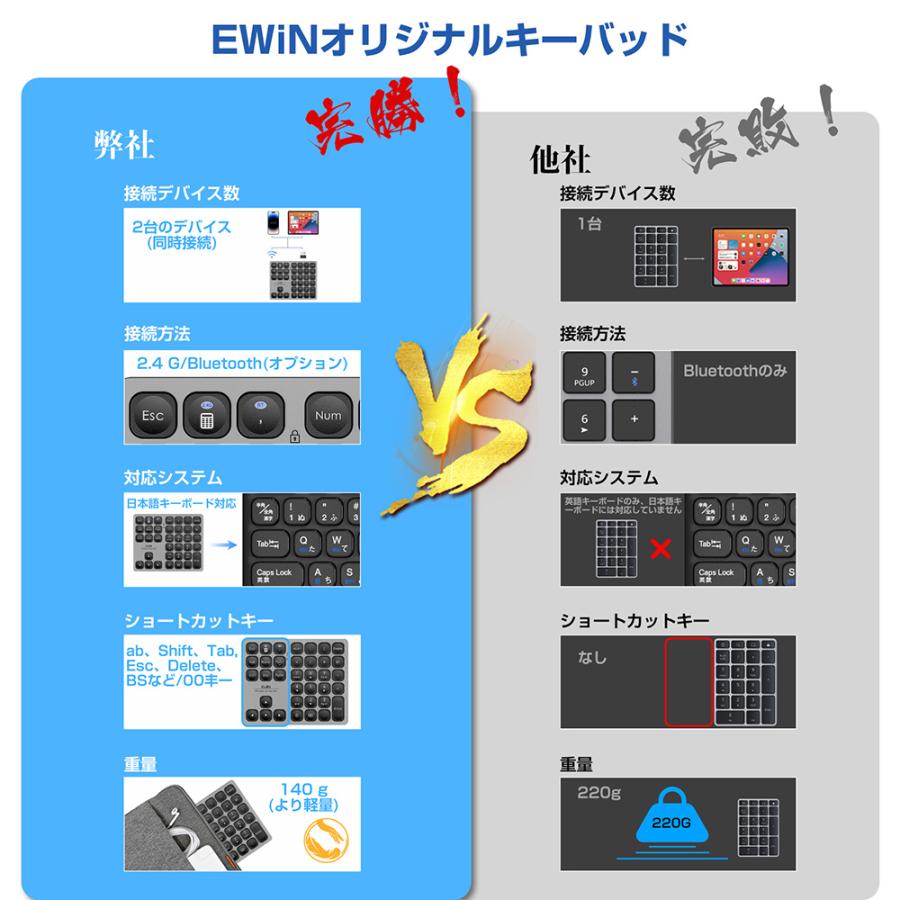 EWIN ワイヤレステンキーキーボード Ewin Bluetooth5.2 マルチペア