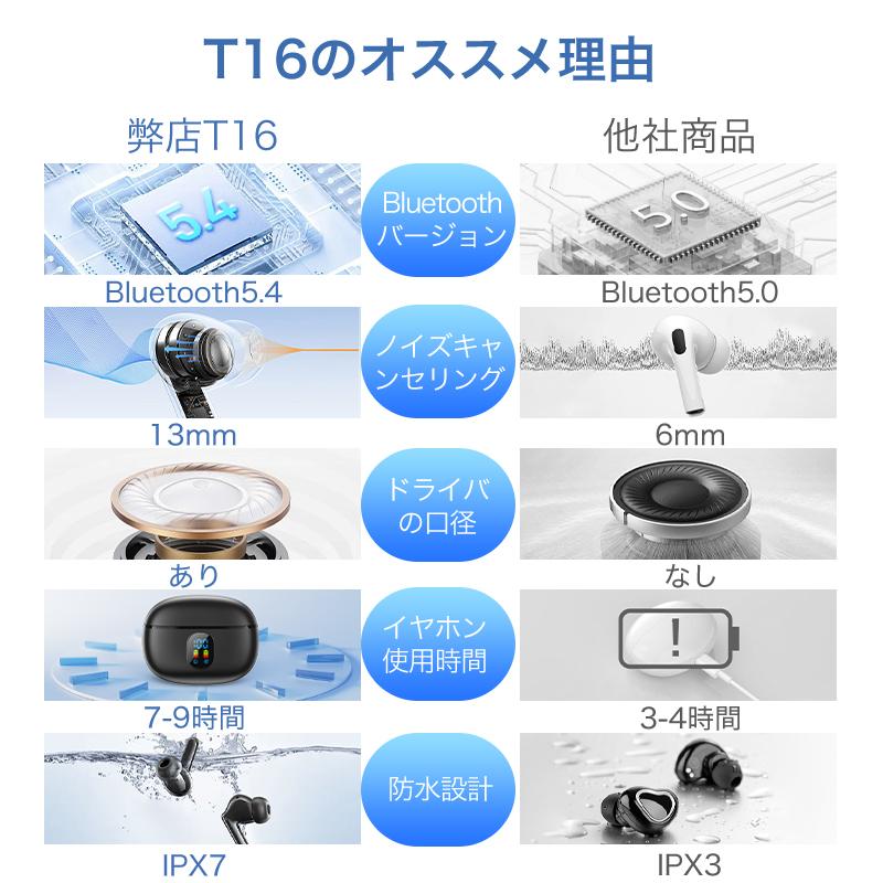 Joyhouse bluetooth イヤホン ワイヤレスイヤホン Bluetooth5.4 ノイズ
