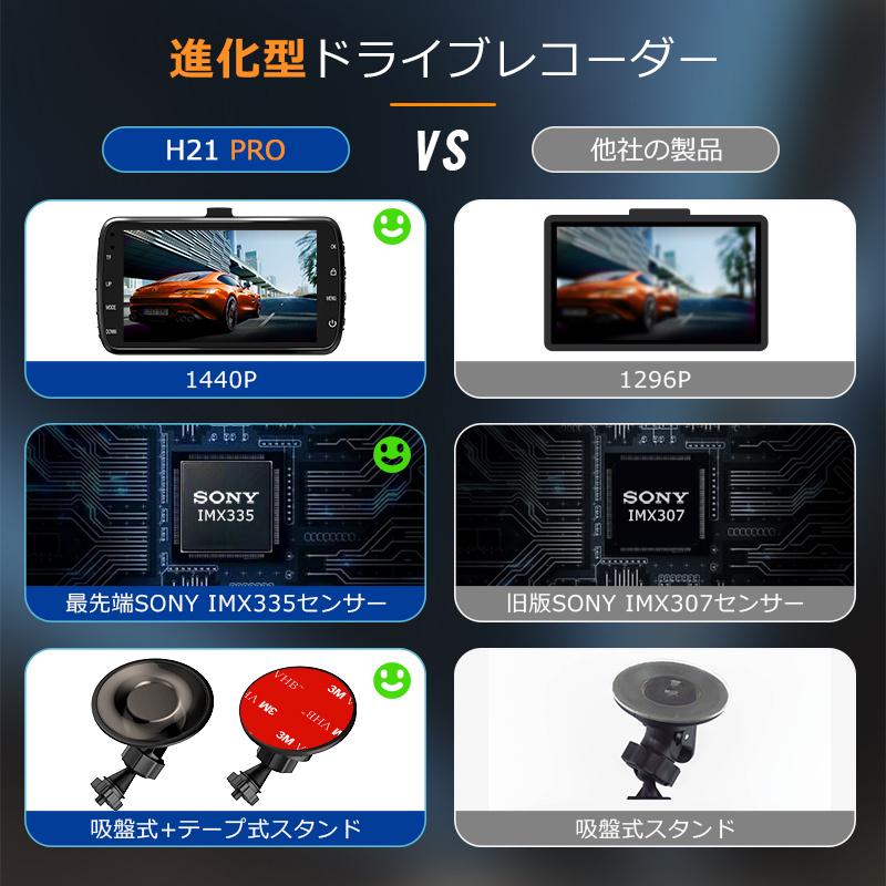 2022年最新進化版】ドライブレコーダー 前後2カメラ 1440P FHD超高解像度 370万画素 170度超広角 360°回転リアカメラ ドラレコ 駐車監視 :B1JLYH21He:衆誠社 - 通販 - Yahoo!ショッピング 2022年最新進化版】ドライブレコーダー 前後2カメラ 1440P FHD超高解像度 370万画素 170度超広角 360°回転リアカメラ ドラレコ 駐車監視 :B1JLYH21He:衆誠社 - 通販 - Yahoo!ショッピング