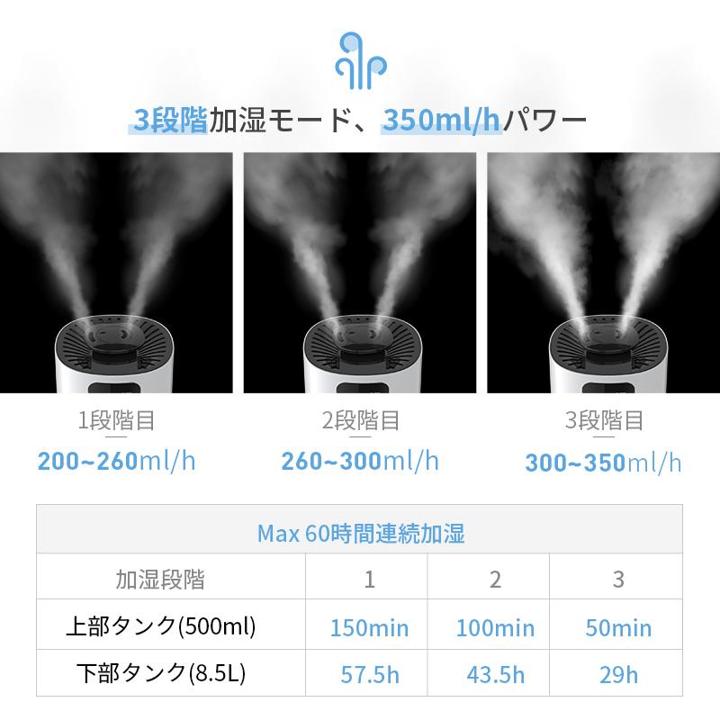 加湿器 10L 大容量 超音波加湿器 大型加湿器 水電分離 UV除菌 浄水 卓上 湿度設定 次亜塩素酸水対応 リモコン付 吹出し口360°回転 アロマ対応 上から給水｜syuseisya｜08