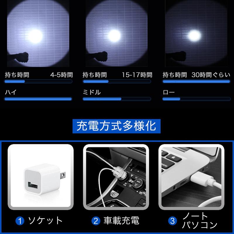 【充電式ヘッドライト】 LEDヘッドランプ 小型 軽量 センサー機能 防水 登山 キャンプ サイクリング ハイキング 防災 夜釣り 非常時用 作業灯 新生活 応援｜syuseisya｜09