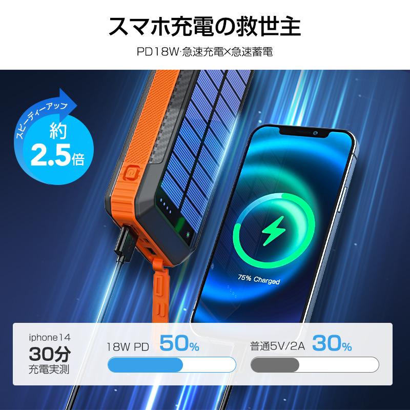 モバイルバッテリー 大容量 40800mAh 防災グッズ ソーラー充電 充電池