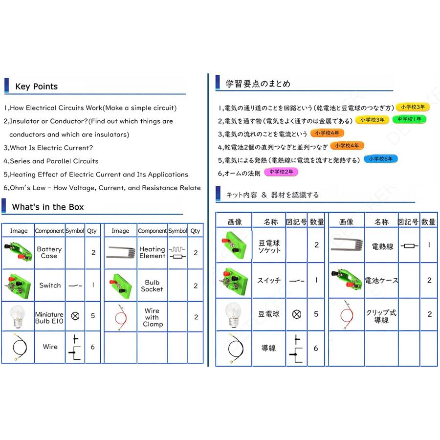 電気回路実験キット 知育学習 科学実験 小学生 中学生 理科 自由研究 豆電球 実験 セット サイエンス実験 直列 並列 回路実験キット プレゼント 海外直送 Ke Dlsy 274 ナザストア 通販 Yahoo ショッピング