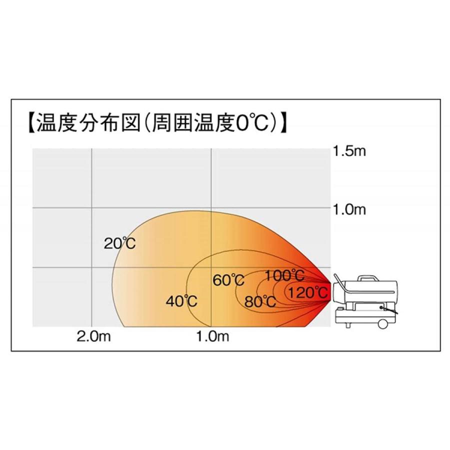 【在庫限り】ヒーター 暖房 暖かい 業務用 工場　体育館 小学校 中学校  スポットヒーター  ヘルツフリー 50HZ/60HZ兼用  SPH-110Q｜syuunounavi｜03