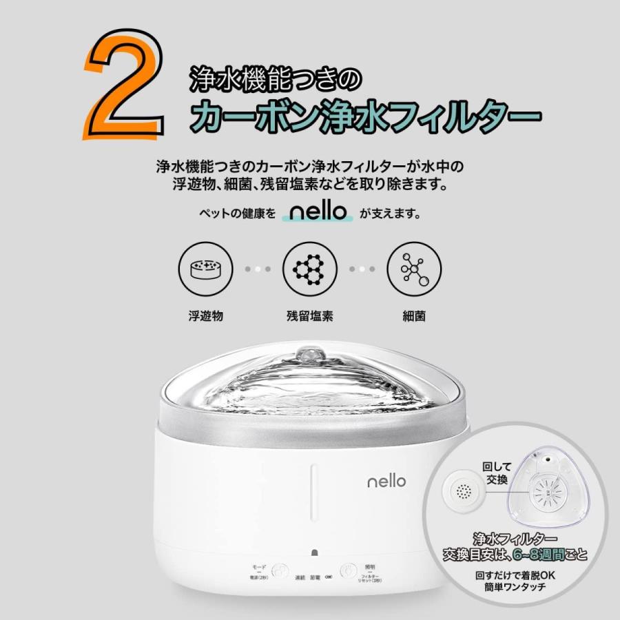 Haru 充電式コードレス給水器nello KS−BS150 犬 猫
