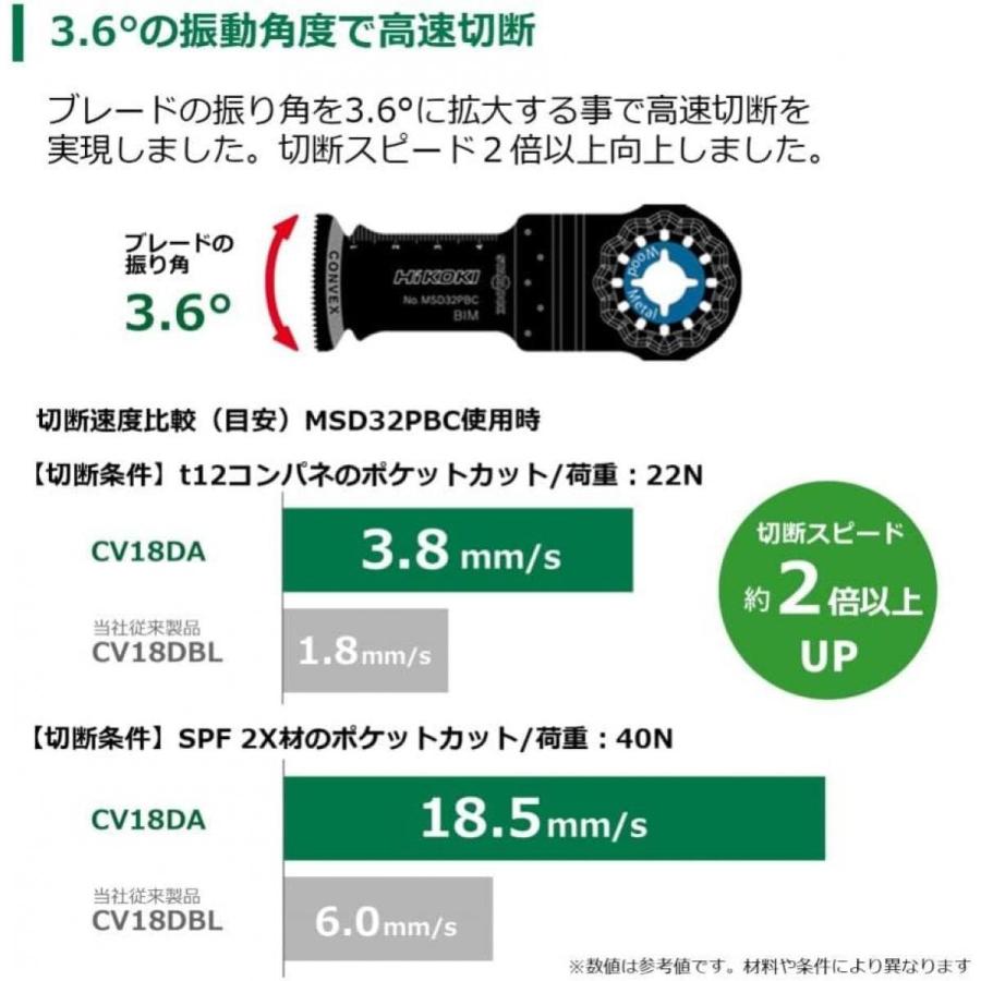 HIKOKI ハイコーキ マルチボルト 18V コードレスマルチツール CV18DA