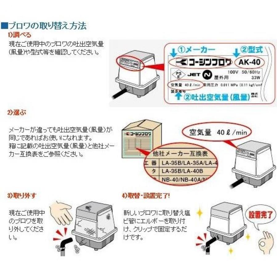 工進 エアーポンプ 浄化槽ブロア 浄化槽ブロワ ブロアー 工進 エアーポンプ 浄化槽ブロア 浄化槽ブロワ ブロアー