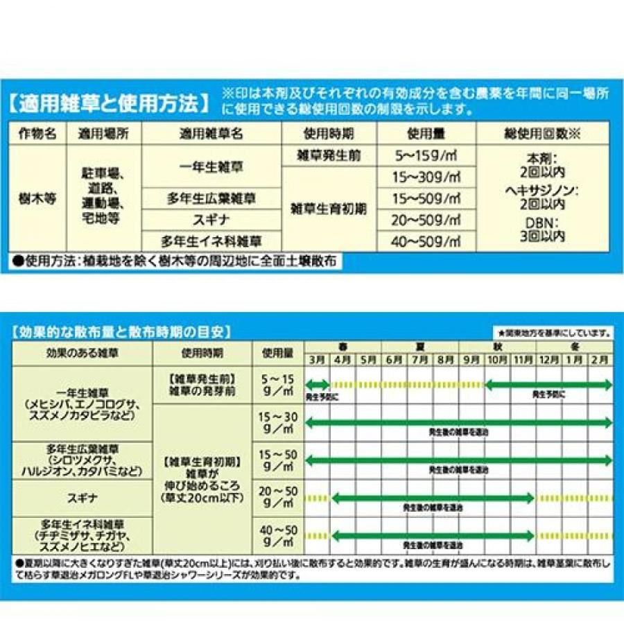 【在庫有・即納】【送料無料】草退治E粒剤 4.5kg 住友化学園芸 根に効く 葉に効く まくだけ スギナ 約6ヶ月持続 除草剤｜syuunounavi｜02