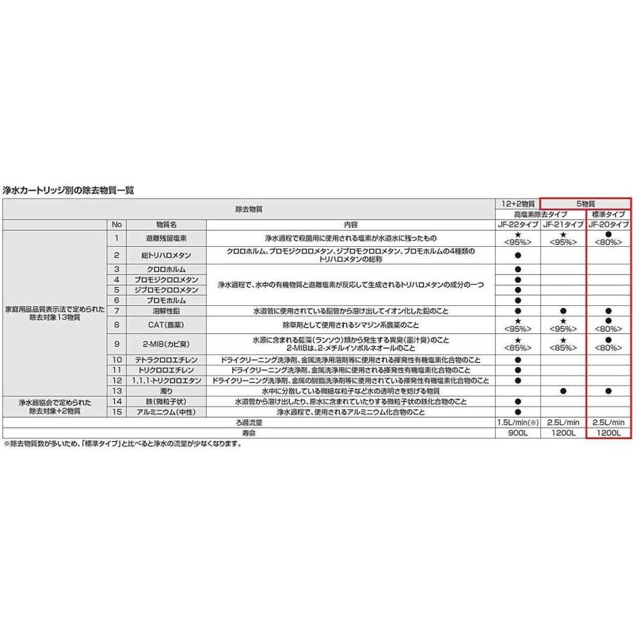 Inax Lixil リクシル Jf 浄水カートリッジ ダイユーエイト収納ナビ Com 通販 Yahoo ショッピング