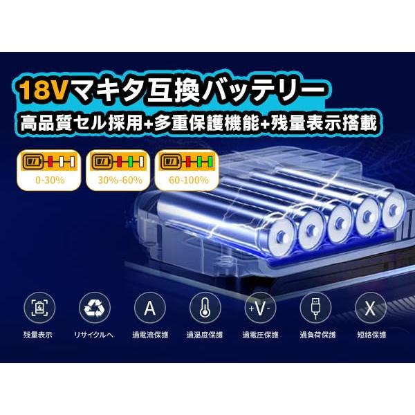 【新品未使用】ブロワー 洗車 エアダスター ジェットドライブロワー バッテリー2個付き Amazon.co.jp: ブロワー 洗車 ブロワー エアダスター 3000mAh大容量