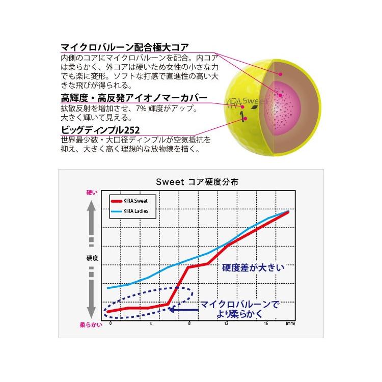 キャスコ KIRA SWEET ゴルフボール 1ダース レディース｜szone｜05