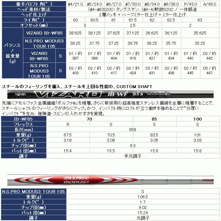 ホンマ ゴルフ T//WORLD TW757 Vx アイアン 単品 Modus 3 Tour 105 2022モデル 日本仕様｜szone｜05