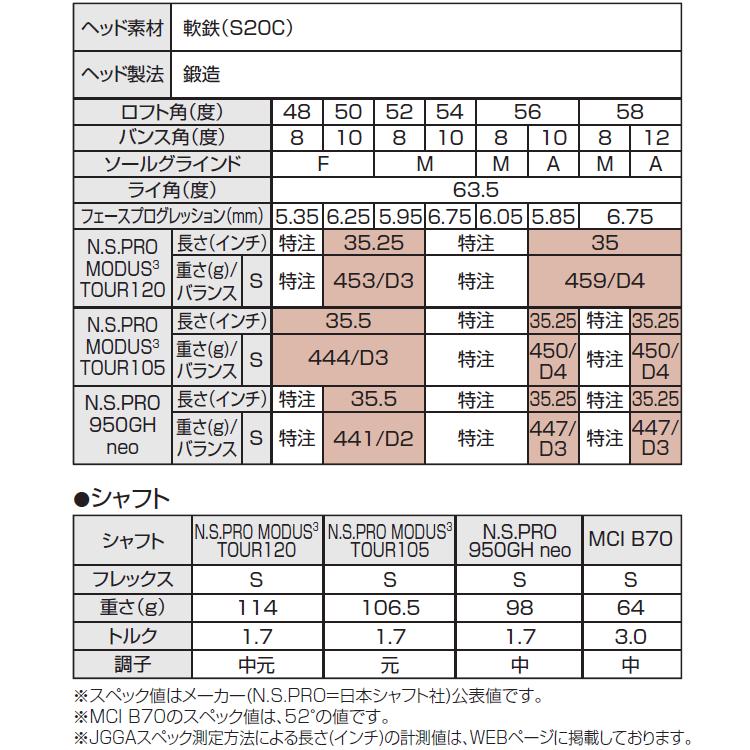 【ポイント10倍】 ブリヂストン ゴルフ BRM2 ウェッジ スチールシャフト｜szone｜07