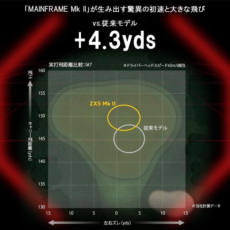 ダンロップ スリクソン ZX5 Mk-II アイアン 単品 スチール 2023モデル｜szone｜07