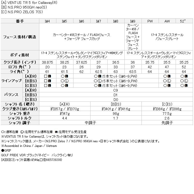 キャロウェイ パラダイム アイアン 5本セット（#6-9,PW） 2023モデル 日本仕様｜szone｜08