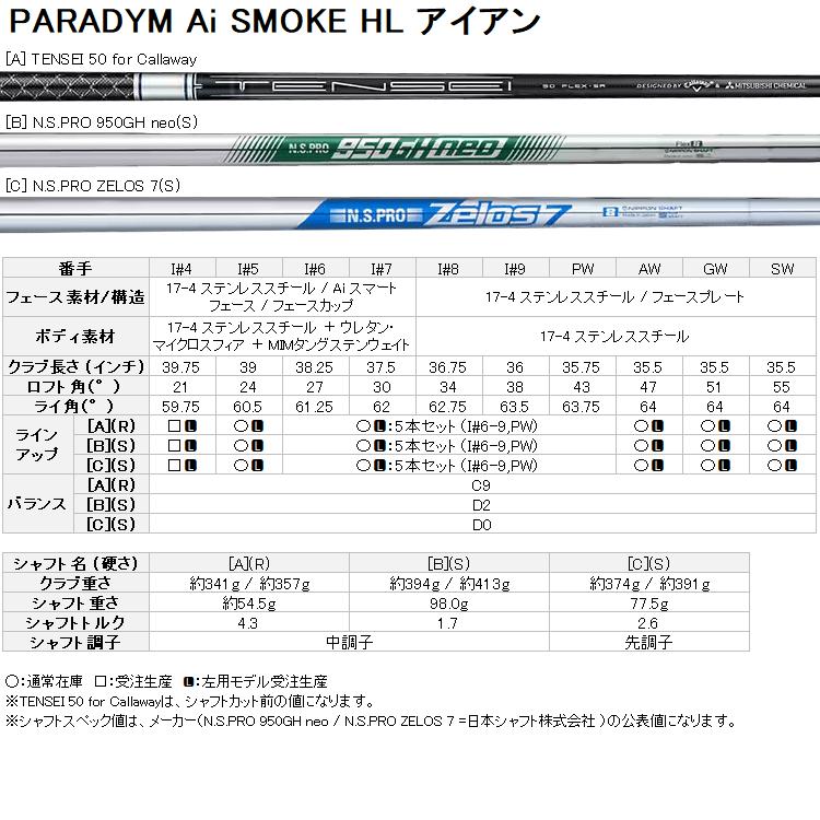 キャロウェイ パラダイム Ai SMOKE HL アイアン 5本セット 2024モデル 日本仕様｜szone｜07