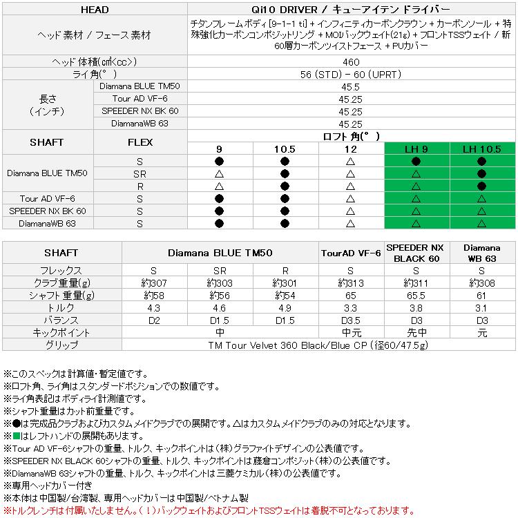 テーラーメイド Qi10 ドライバー Diamana BLUE TM50 カーボン 2024モデル 日本仕様｜szone｜06