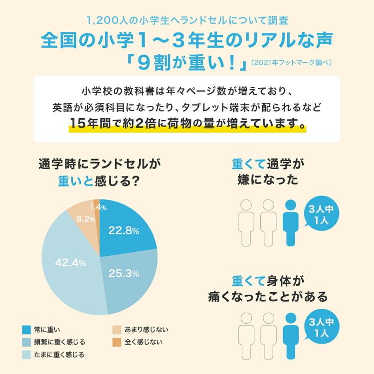 フットマーク RAKUSACK JUNIOR PLUS ラクサック ジュニアプラス 低学年用 ランドセル症候群 推奨商品 大サイズ 101351 301980305-11_10