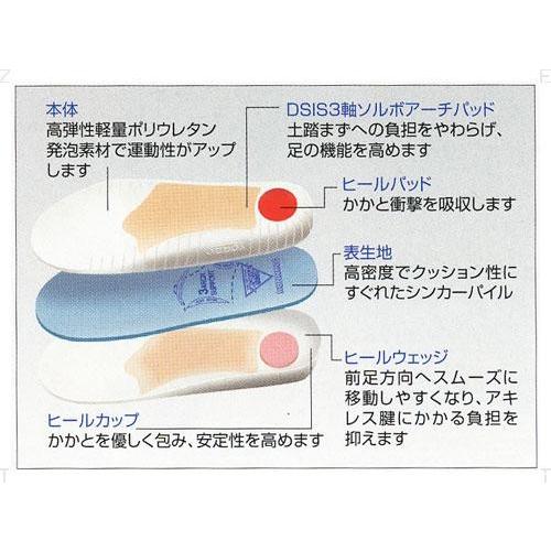 SORBO ソルボ DSISソルボランニング 2S 61255 疲れと足のトラブルからランナーを守る | ブランド登録なし | 02