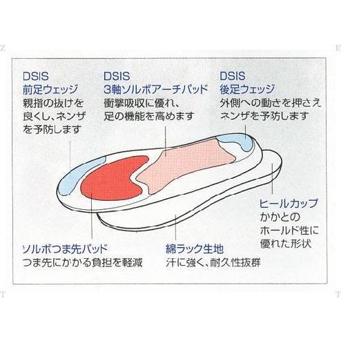 SORBO ソルボ DSISソルボバスケット S 61398 インソール | ブランド登録なし | 03