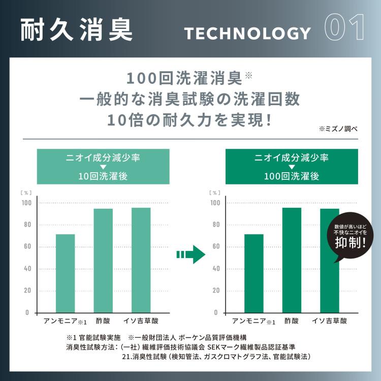 【ポイント10倍】 ミズノ 着るドラントクイックドライアンダータンクトップシャツ C2JAA30209 レディース｜szone｜09