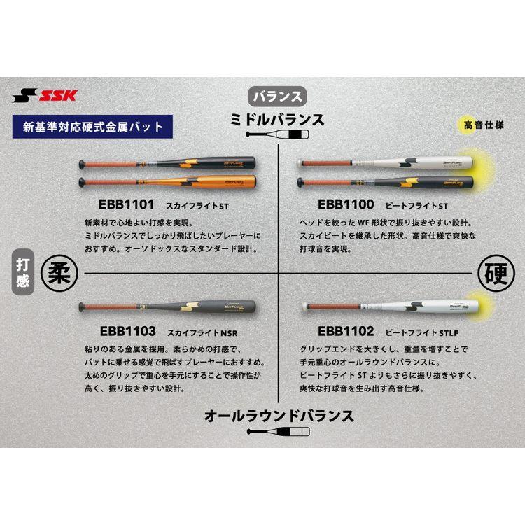 【ポイント10倍】 エスエスケイ 硬式 野球 金属バット スカイフライト NSR EBB1103-9038 メンズ レディース｜szone｜09