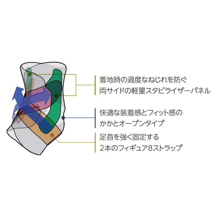 ミューラー アジャスタブル アンクルスタビライザー サポーター 返品不可 | MUELLER | 03