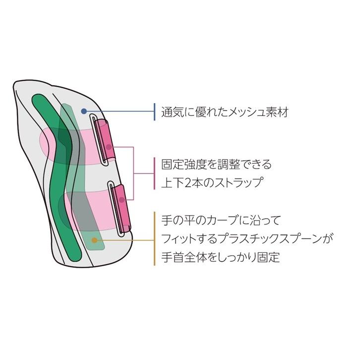 ミューラー フィッテッド リストブレイス サポーター 返品不可 | MUELLER | 04